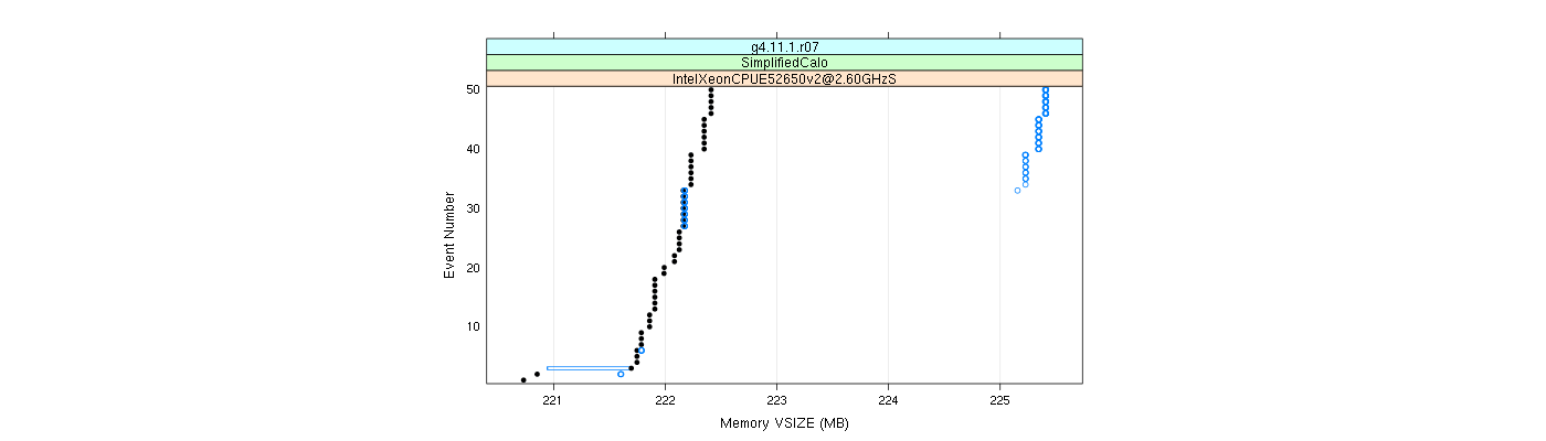 prof_memory_vsize_plot.png