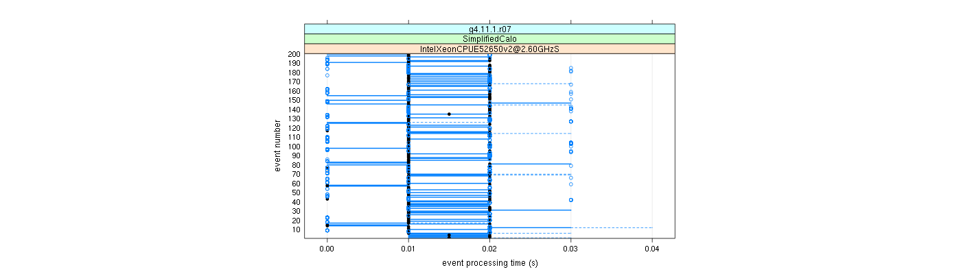 prof_100_events_plot.png