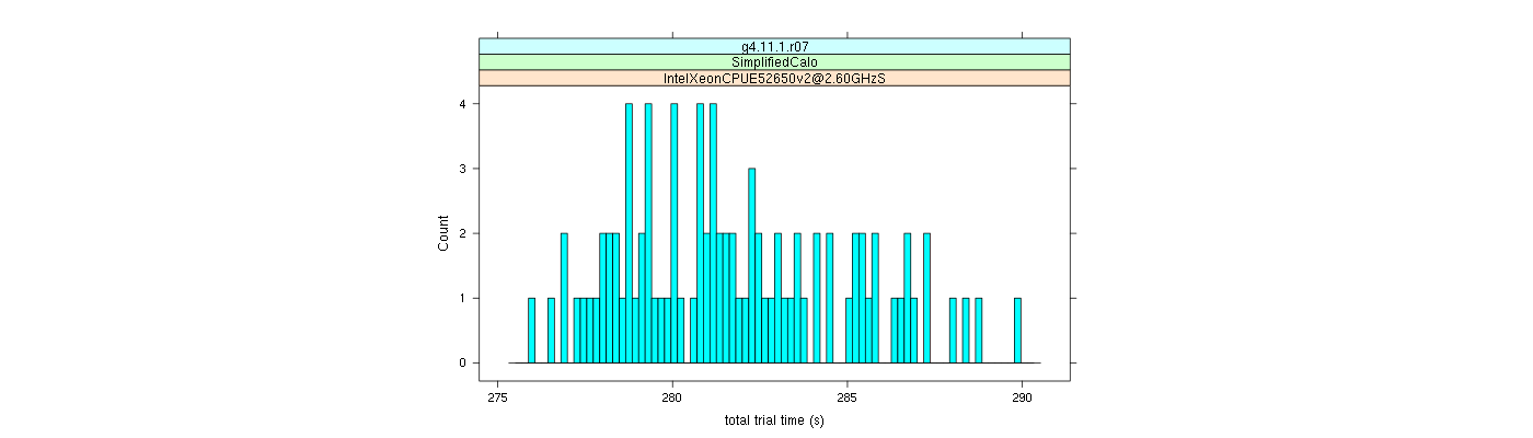 prof_basic_trial_times_histogram.png