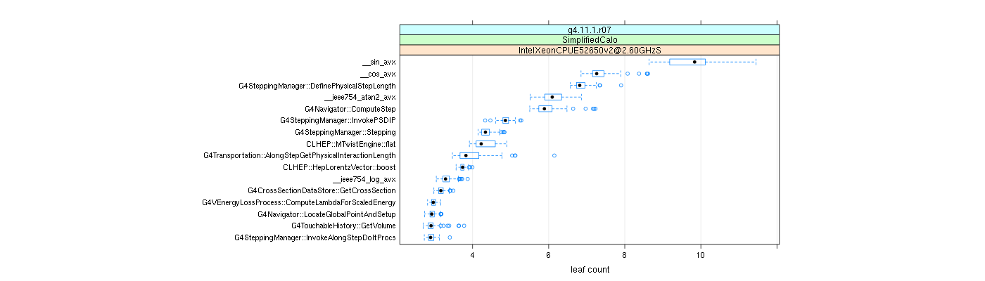 prof_big_functions_count_plot_01.png