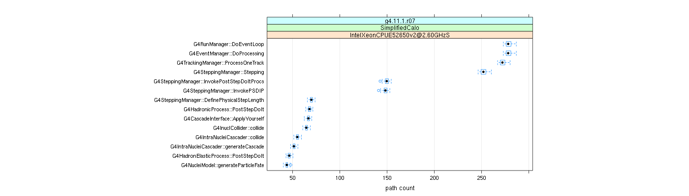 prof_big_paths_count_plot_15_95.png