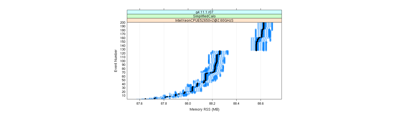 prof_memory_rss_plot.png