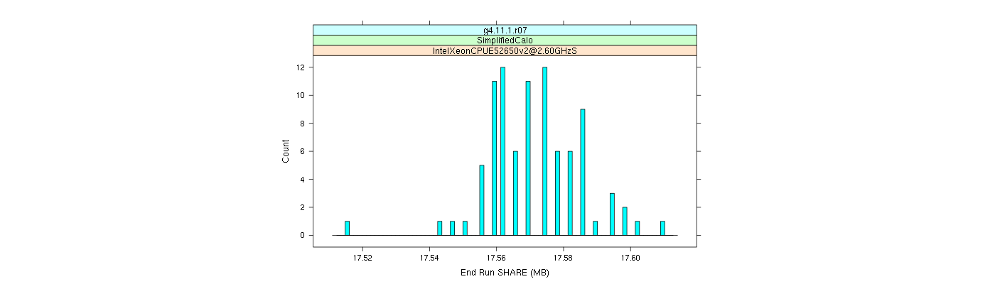 prof_memory_share_histogram.png