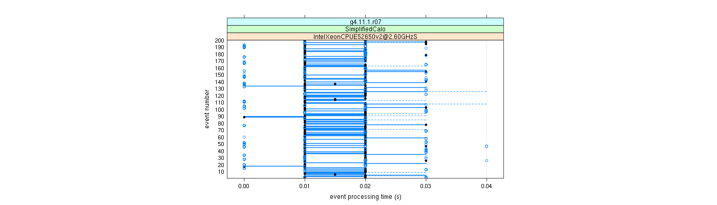 prof_100_events_plot.png