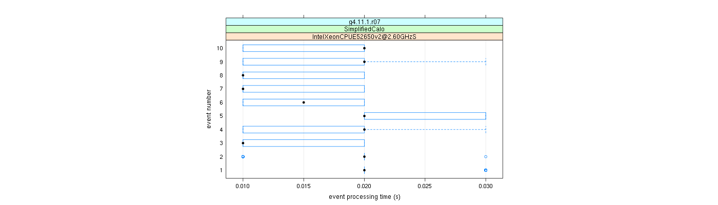 prof_early_events_plot.png