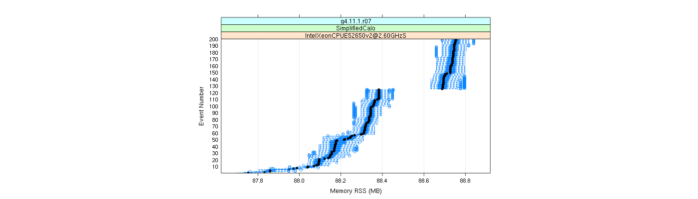 prof_memory_rss_plot.png