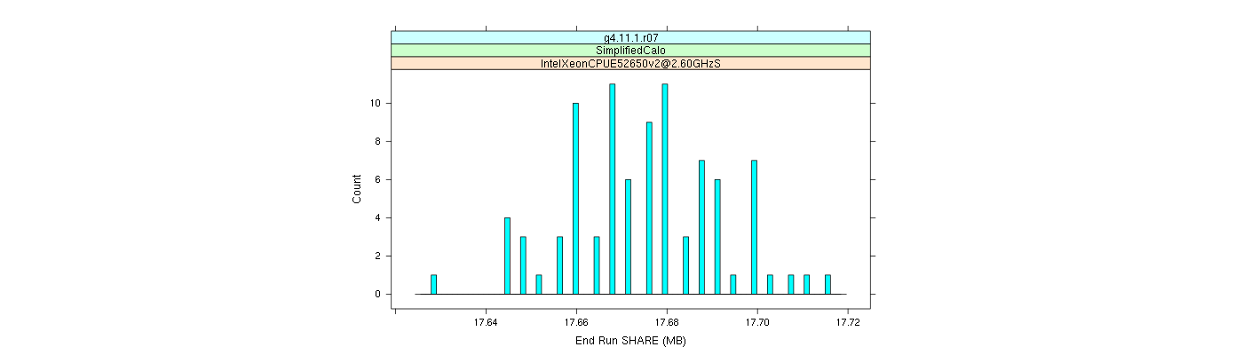 prof_memory_share_histogram.png