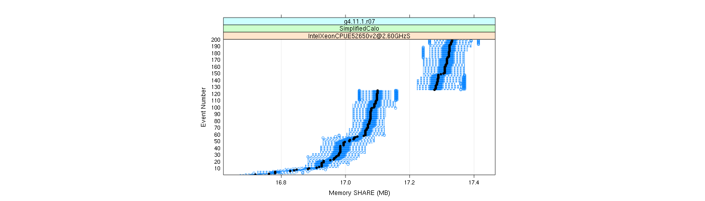 prof_memory_share_plot.png