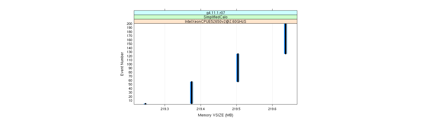 prof_memory_vsize_plot.png