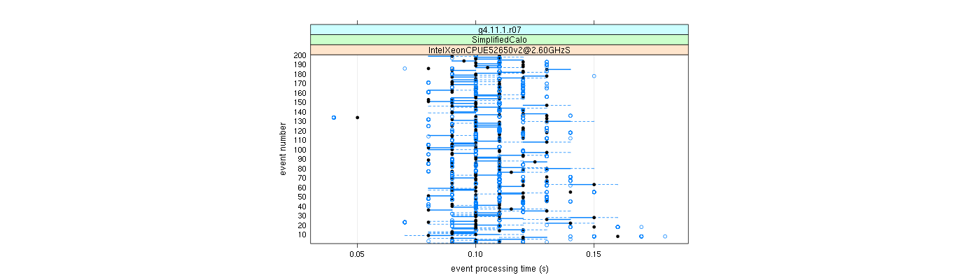 prof_100_events_plot.png