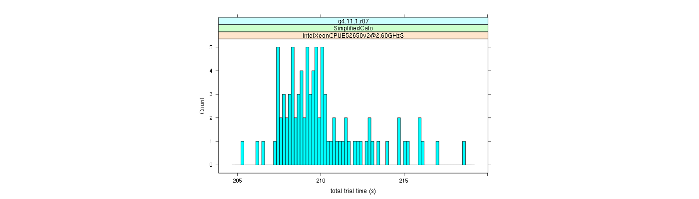 prof_basic_trial_times_histogram.png