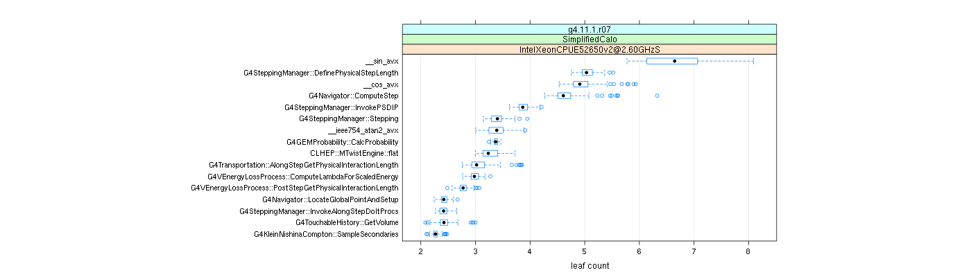 prof_big_functions_count_plot_01.png