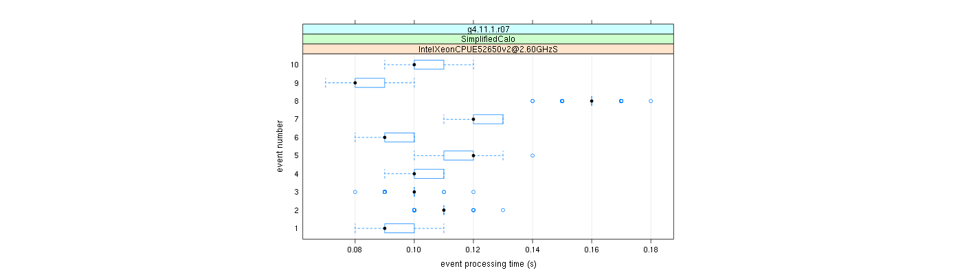 prof_early_events_plot.png