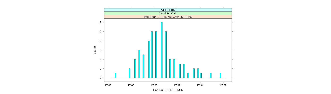 prof_memory_share_histogram.png