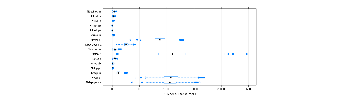 prof_nstep_particle_plot.png