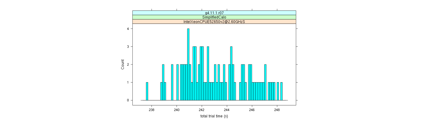 prof_basic_trial_times_histogram.png