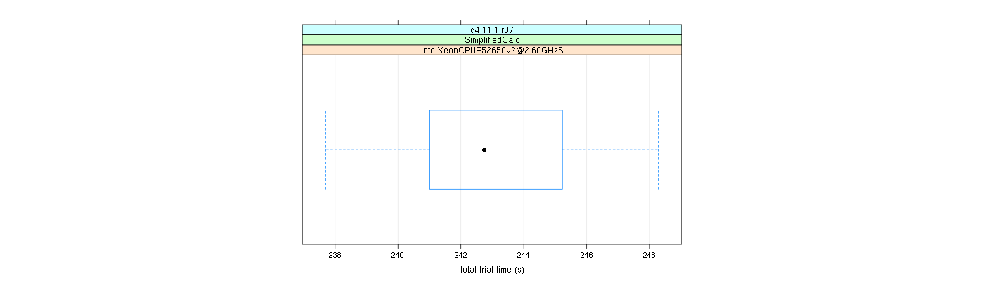 prof_basic_trial_times_plot.png