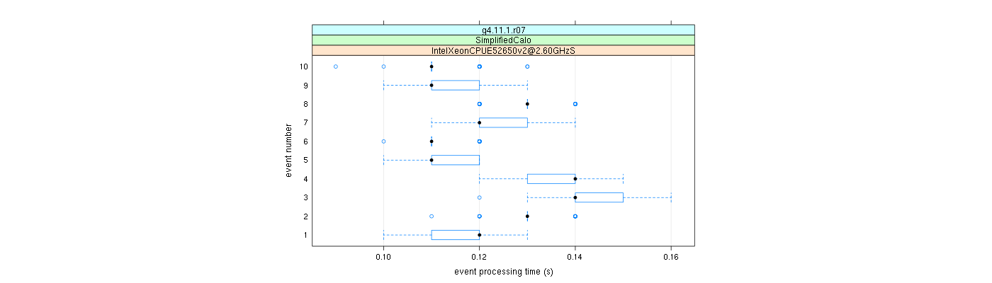 prof_early_events_plot.png