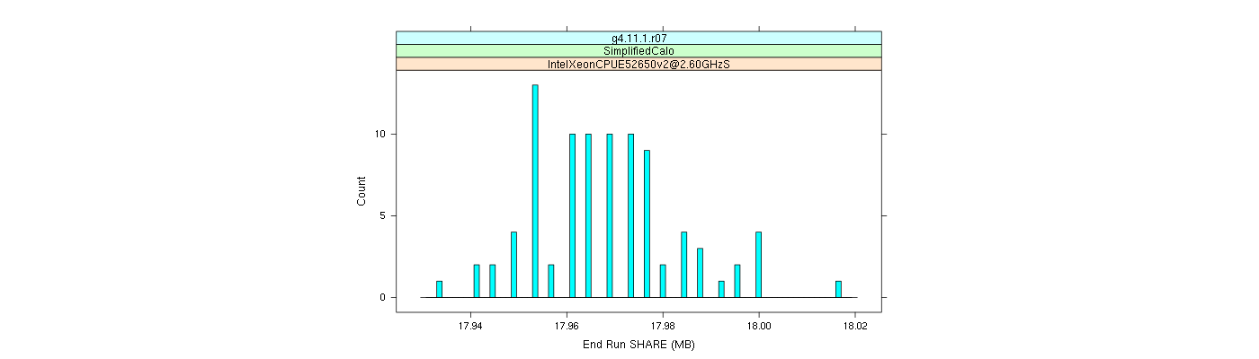 prof_memory_share_histogram.png