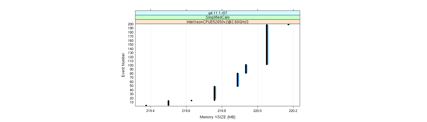 prof_memory_vsize_plot.png