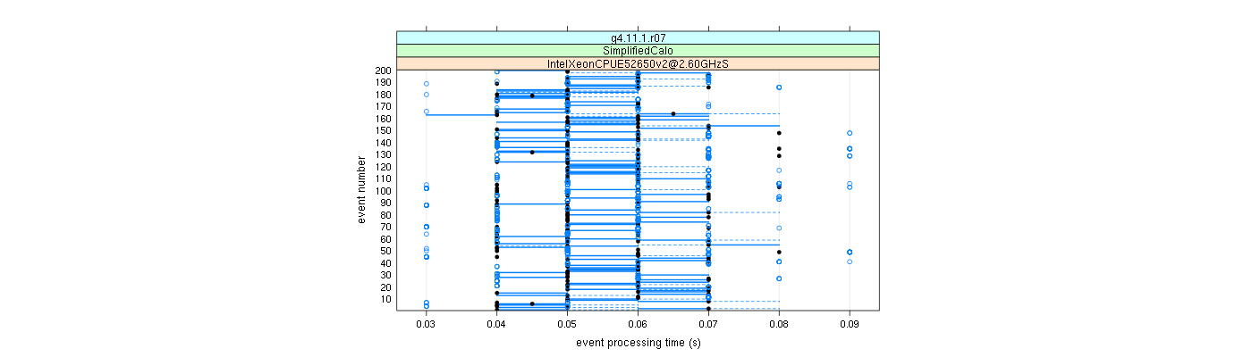 prof_100_events_plot.png