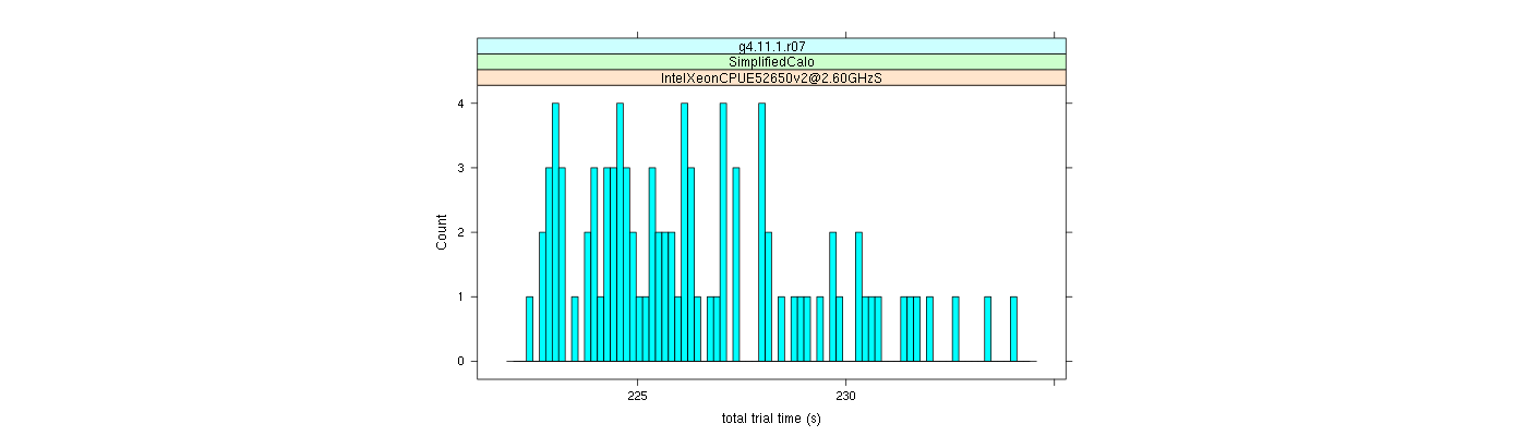 prof_basic_trial_times_histogram.png