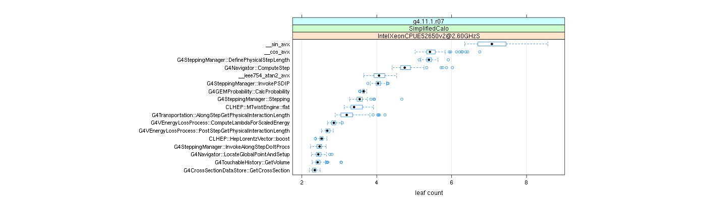 prof_big_functions_count_plot_01.png