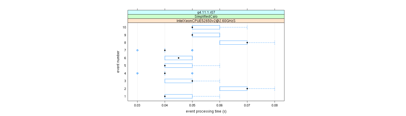 prof_early_events_plot.png