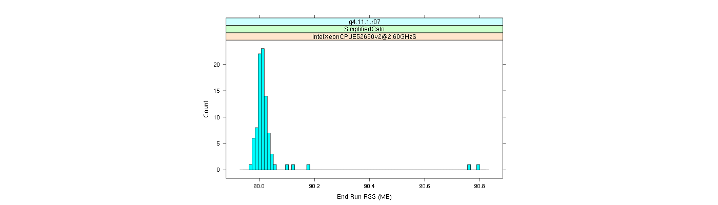 prof_memory_run_rss_histogram.png