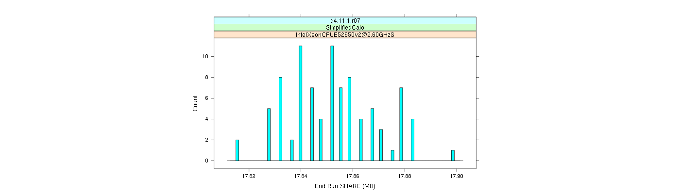 prof_memory_share_histogram.png