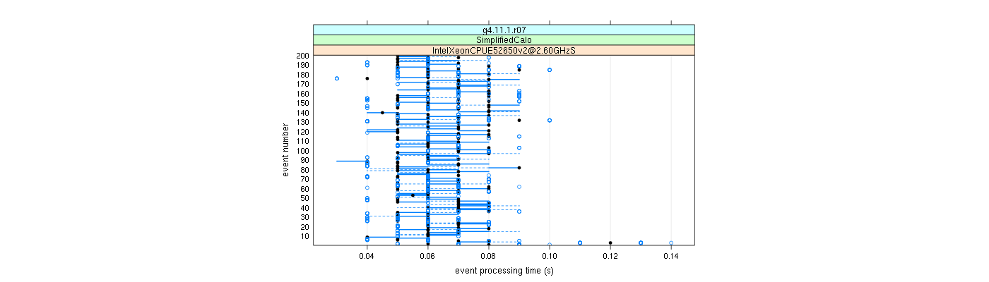 prof_100_events_plot.png