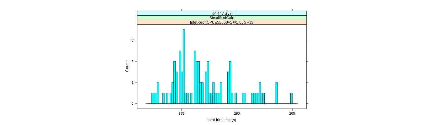 prof_basic_trial_times_histogram.png