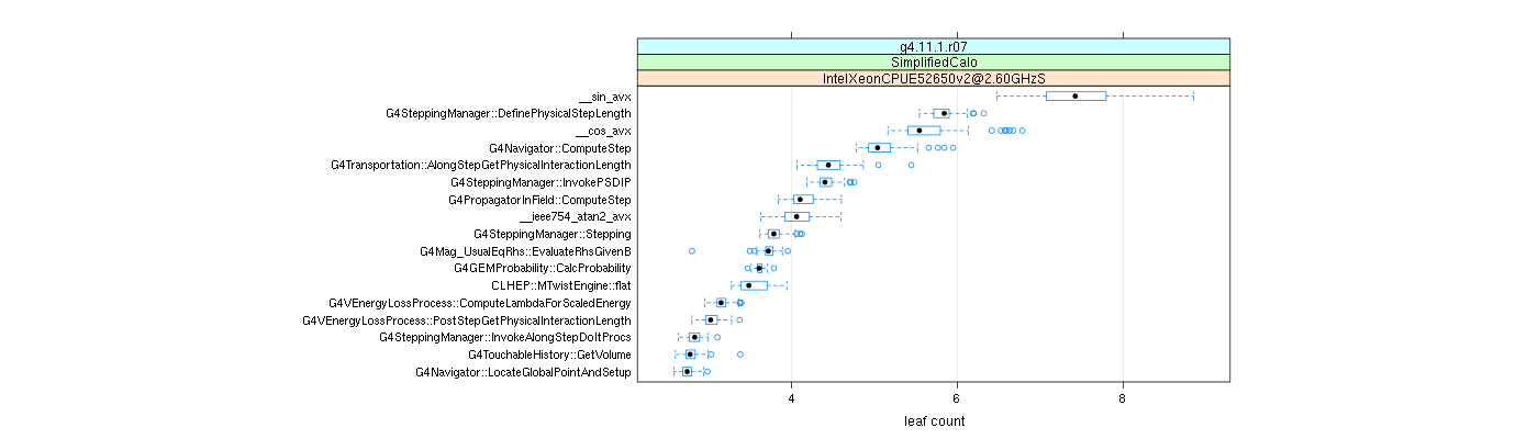 prof_big_functions_count_plot_01.png