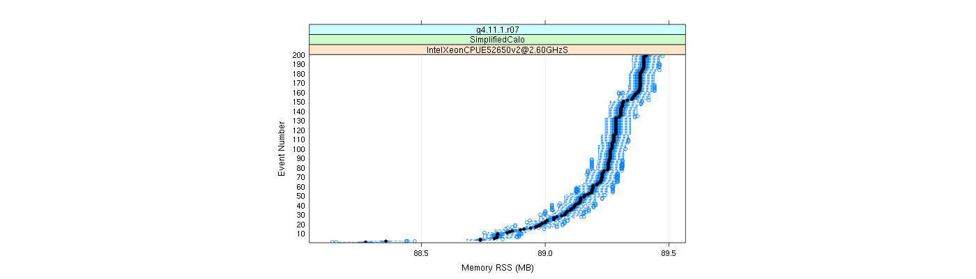 prof_memory_rss_plot.png