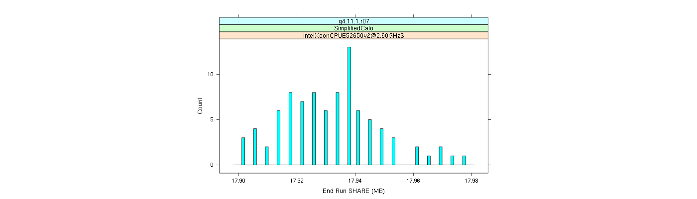 prof_memory_share_histogram.png