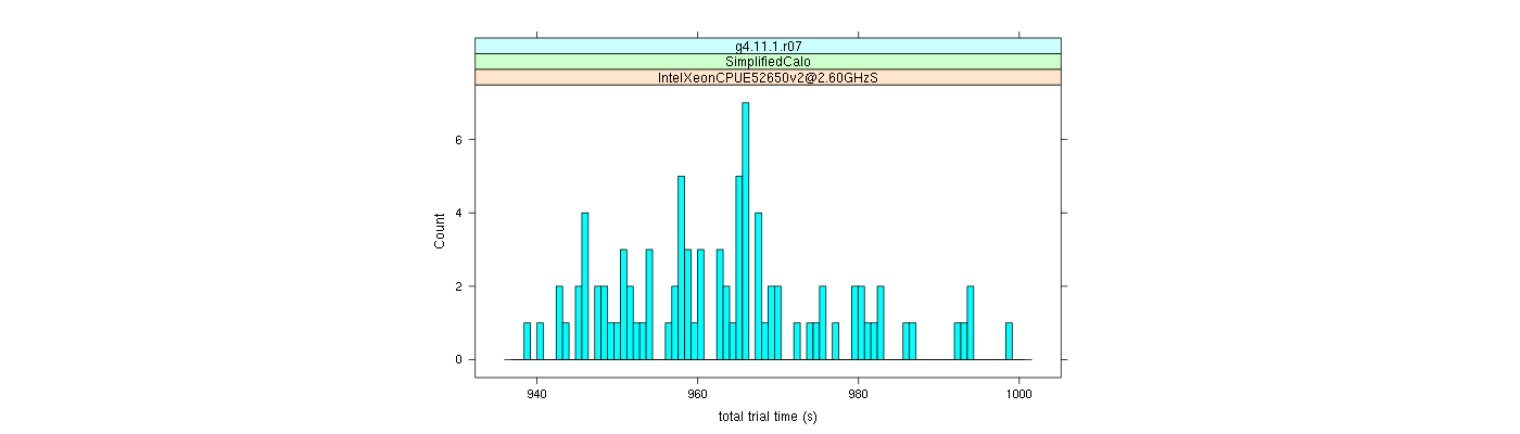 prof_basic_trial_times_histogram.png