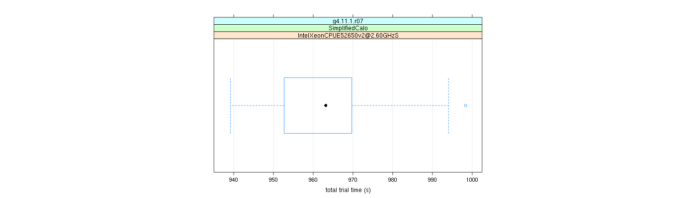 prof_basic_trial_times_plot.png