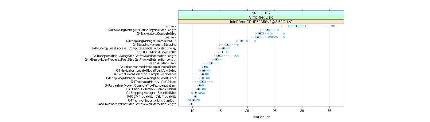 prof_big_functions_count_plot_01.png