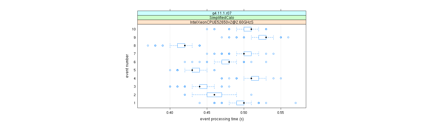 prof_early_events_plot.png