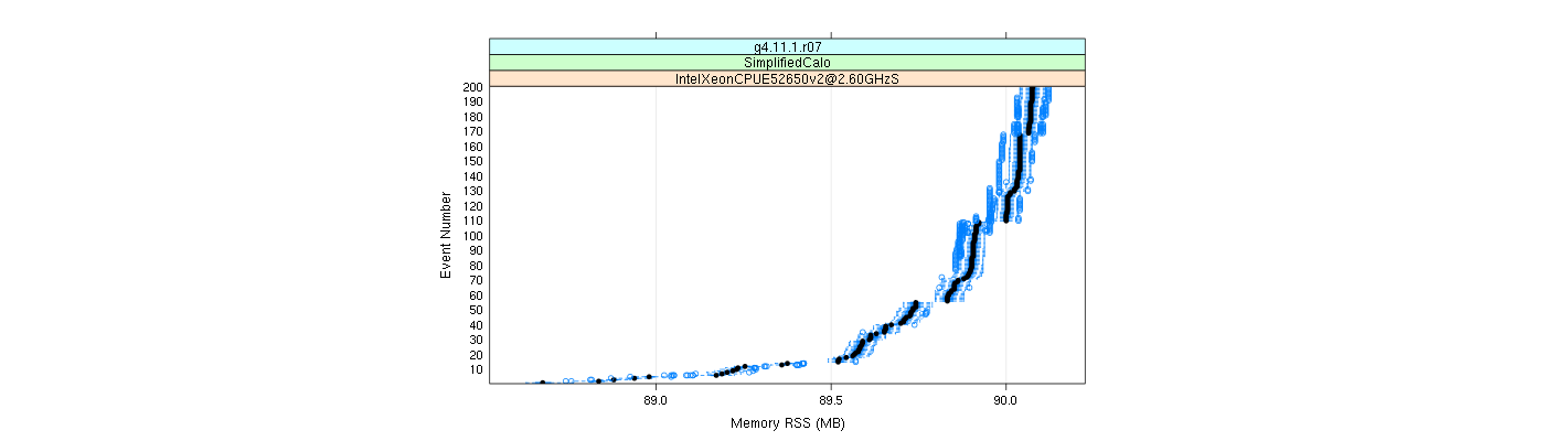 prof_memory_rss_plot.png