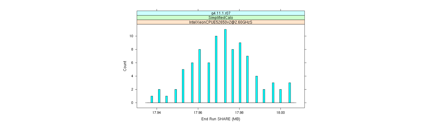 prof_memory_share_histogram.png