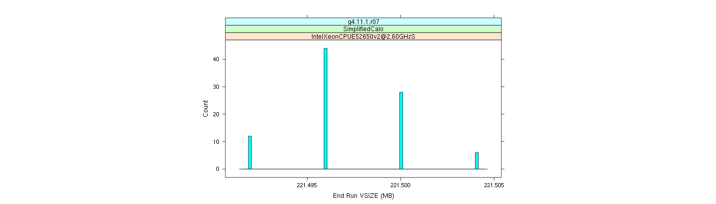 prof_memory_run_vsize_histogram.png