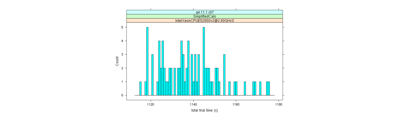 prof_basic_trial_times_histogram.png