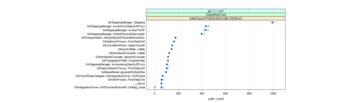 prof_big_paths_count_plot_05_95.png