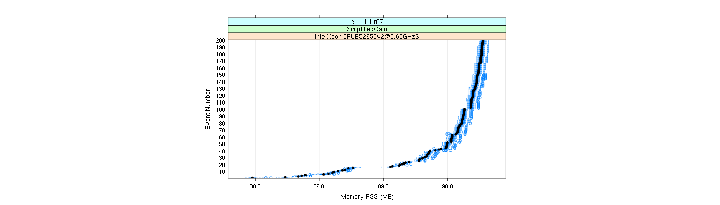 prof_memory_rss_plot.png