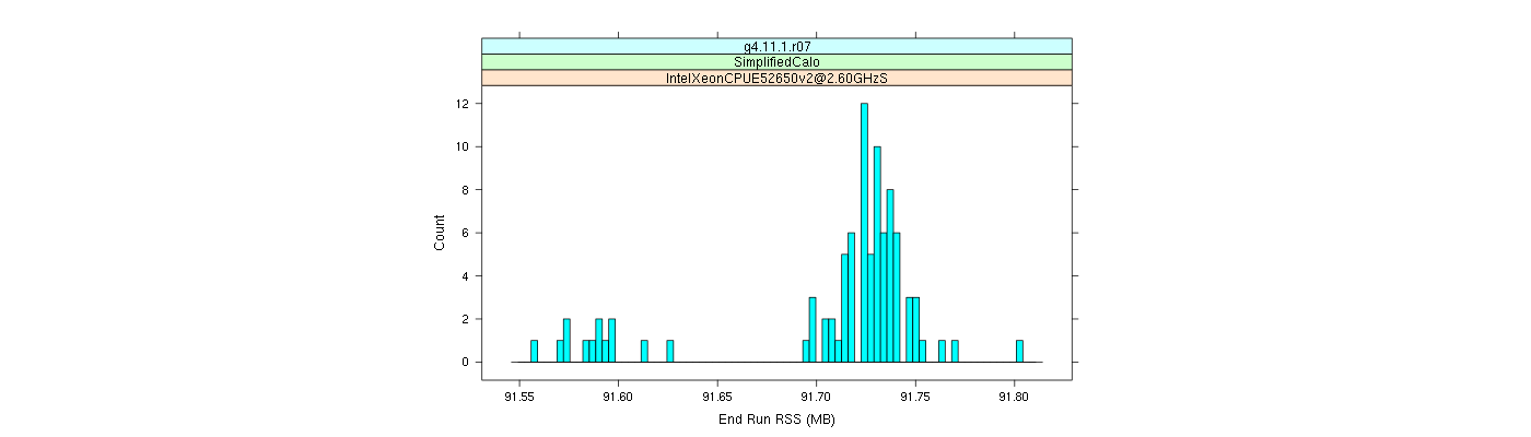 prof_memory_run_rss_histogram.png