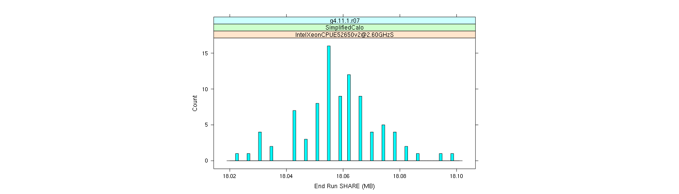 prof_memory_share_histogram.png