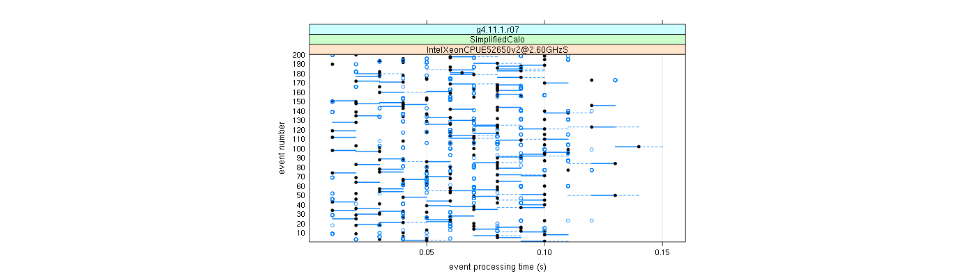 prof_100_events_plot.png