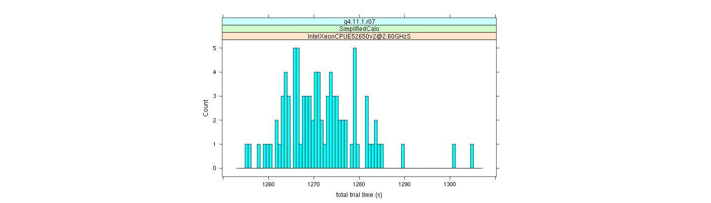 prof_basic_trial_times_histogram.png