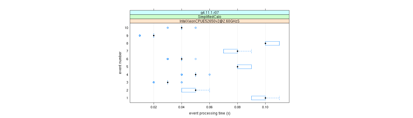 prof_early_events_plot.png